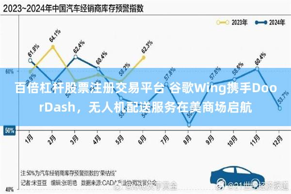 百倍杠杆股票注册交易平台 谷歌Wing携手DoorDash，无人机配送服务在美商场启航