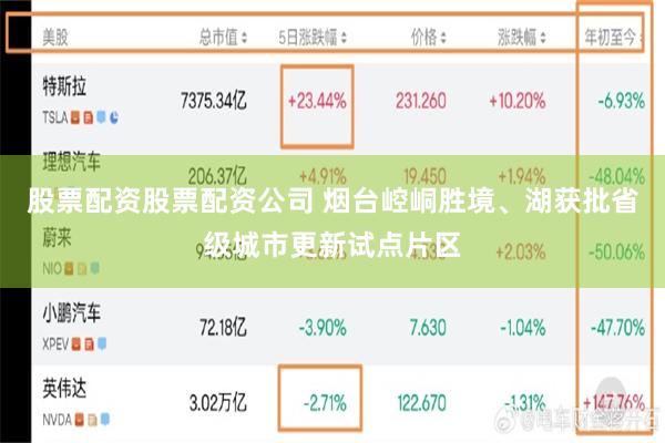 股票配资股票配资公司 烟台崆峒胜境、湖获批省级城市更新试点片区