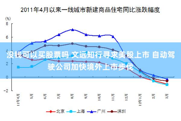 没钱可以买股票吗 文远知行寻求美股上市 自动驾驶公司加快境外上市步伐