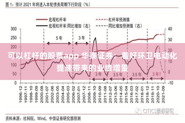 可以杠杆的股票app 华泰证券：看好环卫电动化提速带来的业绩增量