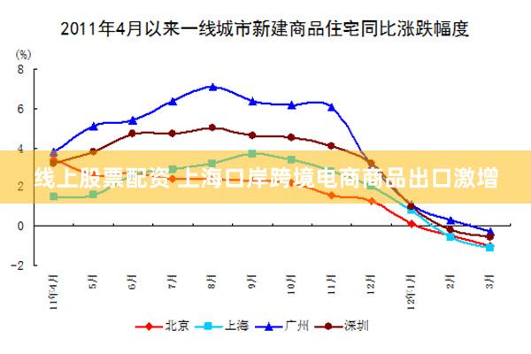 线上股票配资 上海口岸跨境电商商品出口激增