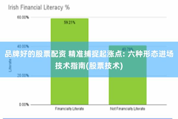 品牌好的股票配资 精准捕捉起涨点: 六种形态进场技术指南(股票技术)