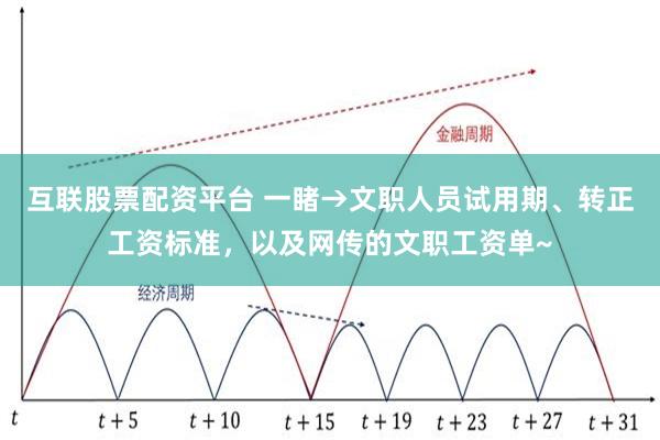 互联股票配资平台 一睹→文职人员试用期、转正工资标准，以及网传的文职工资单~