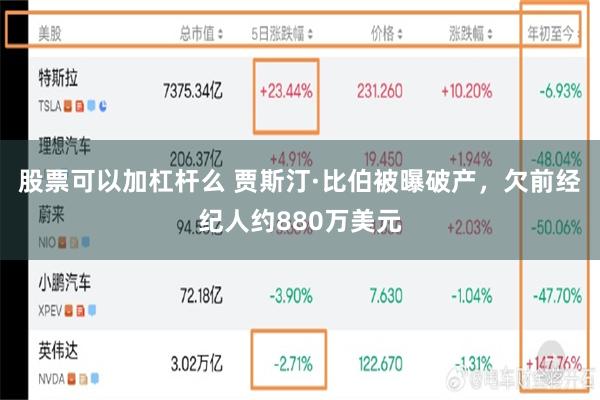 股票可以加杠杆么 贾斯汀·比伯被曝破产,欠前经纪人约880万美元